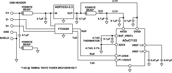 Figure 1: ADuC7122 used as a temperature monitor interfaced to a thermistor.
